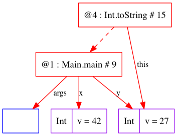 trace-basics-fields-011-Int_toString_15